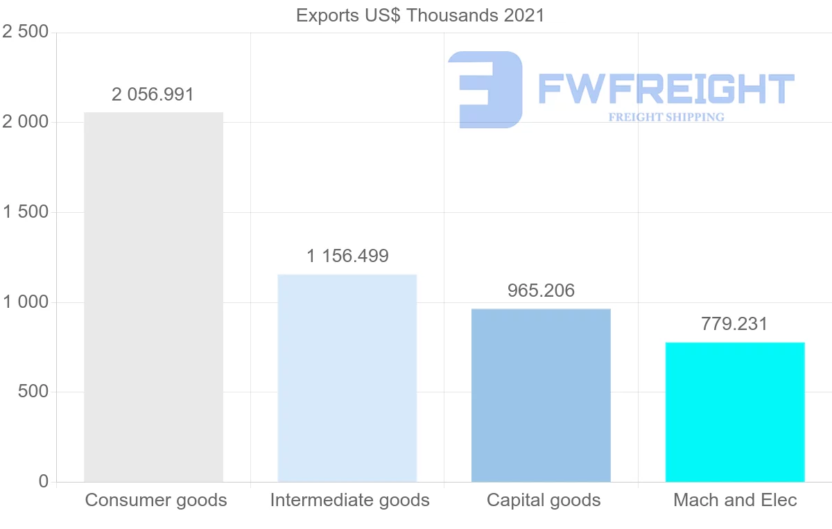 Shipping company from Canada to Dominica