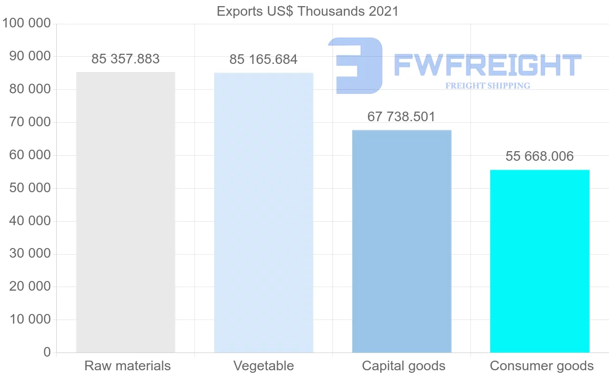 Shipping company from Canada to Dominican Republic