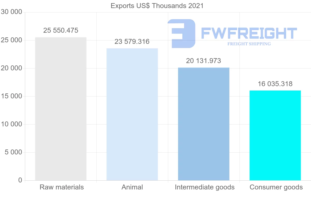 Shipping company from Canada to Iceland