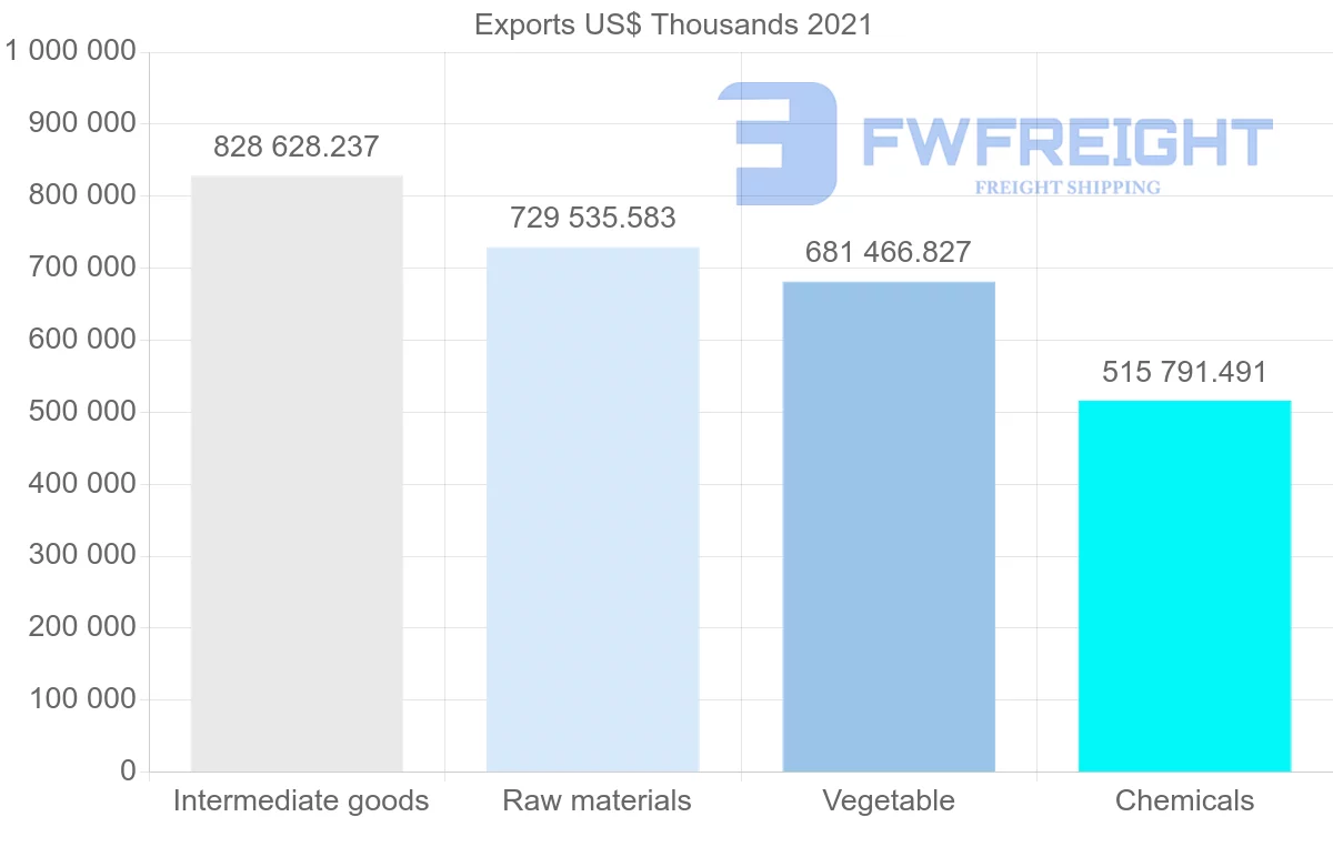 Shipping company from Canada to Indonesia