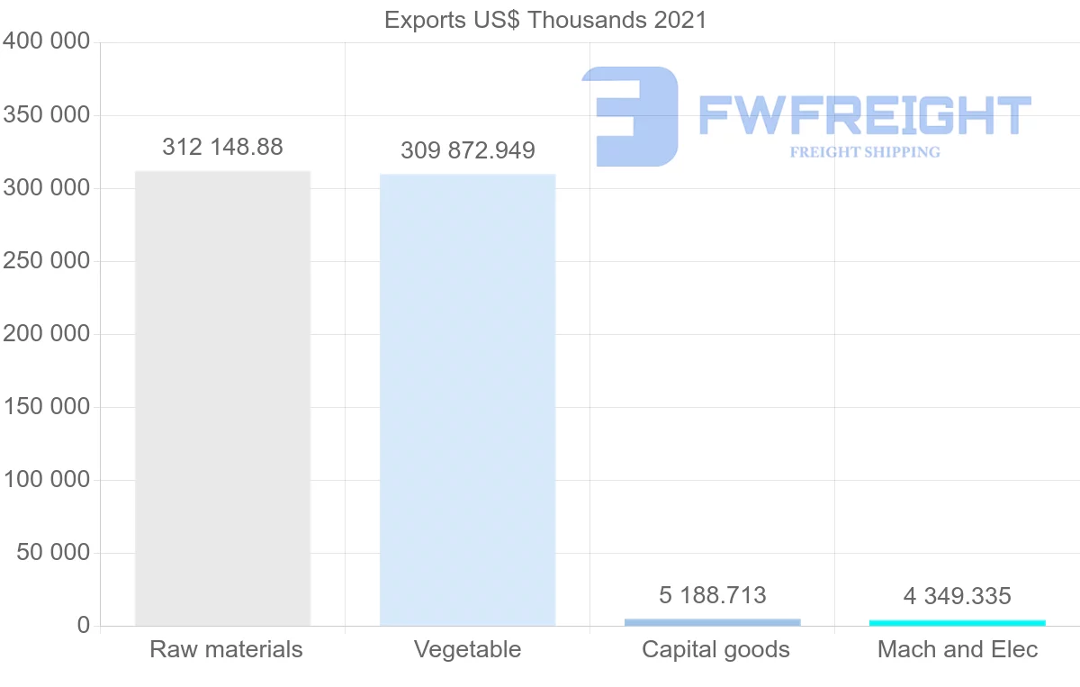 Shipping company from Canada to Iran