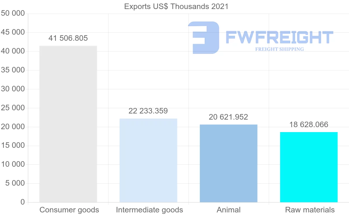 Shipping company from Canada to Jamaica