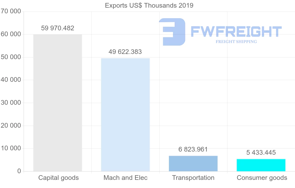 Shipping company from Canada to Kazakhstan