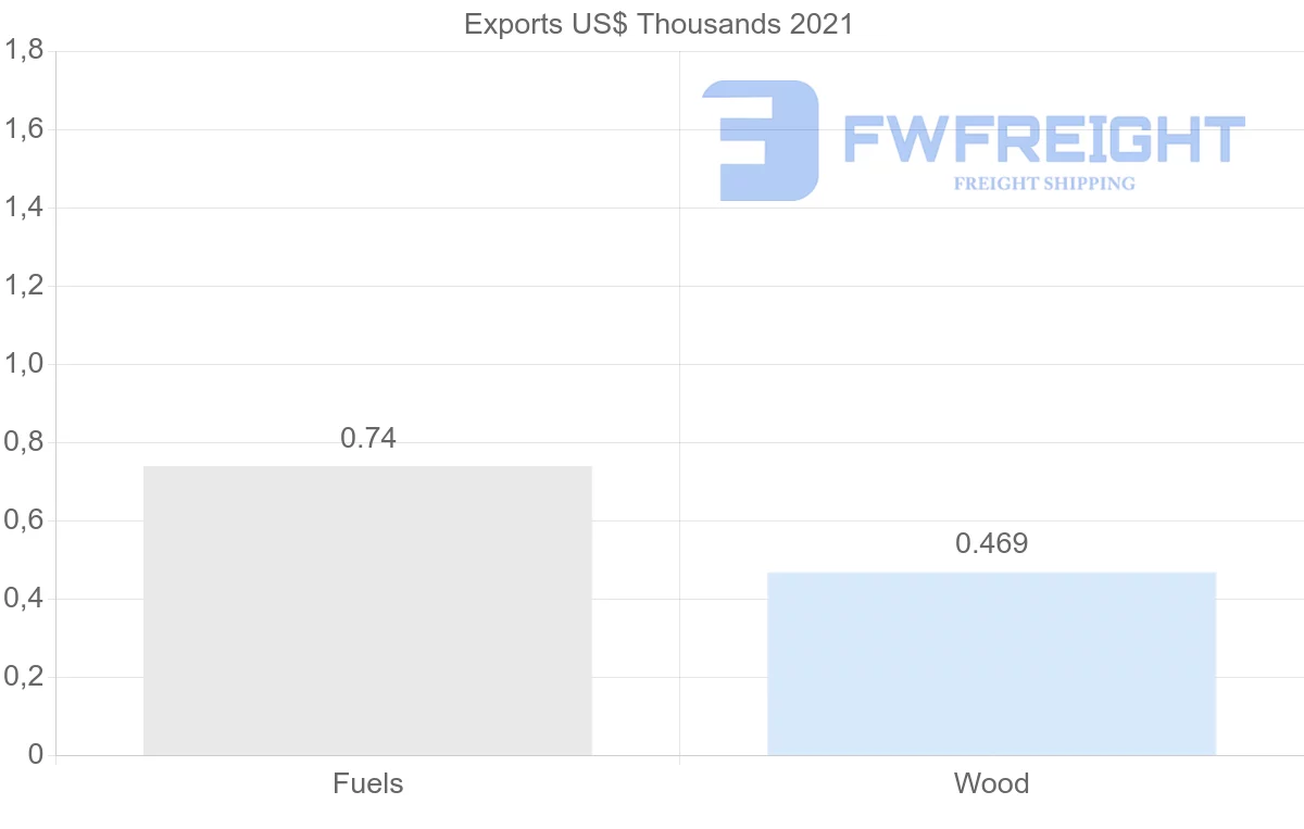 Shipping company from Canada to Kyrgyzstan