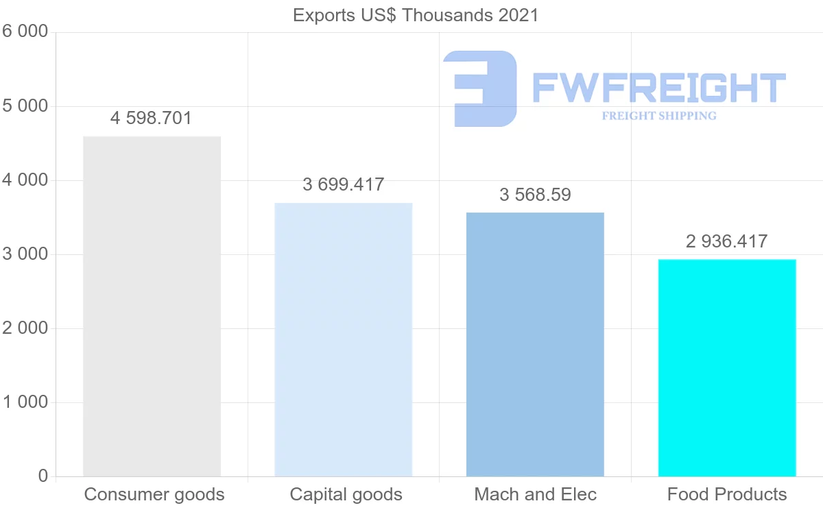 Shipping company from Canada to Madagascar