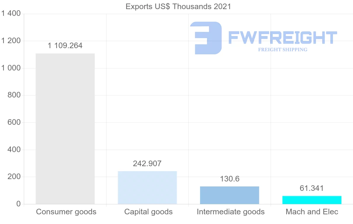Shipping company from Canada to Malawi