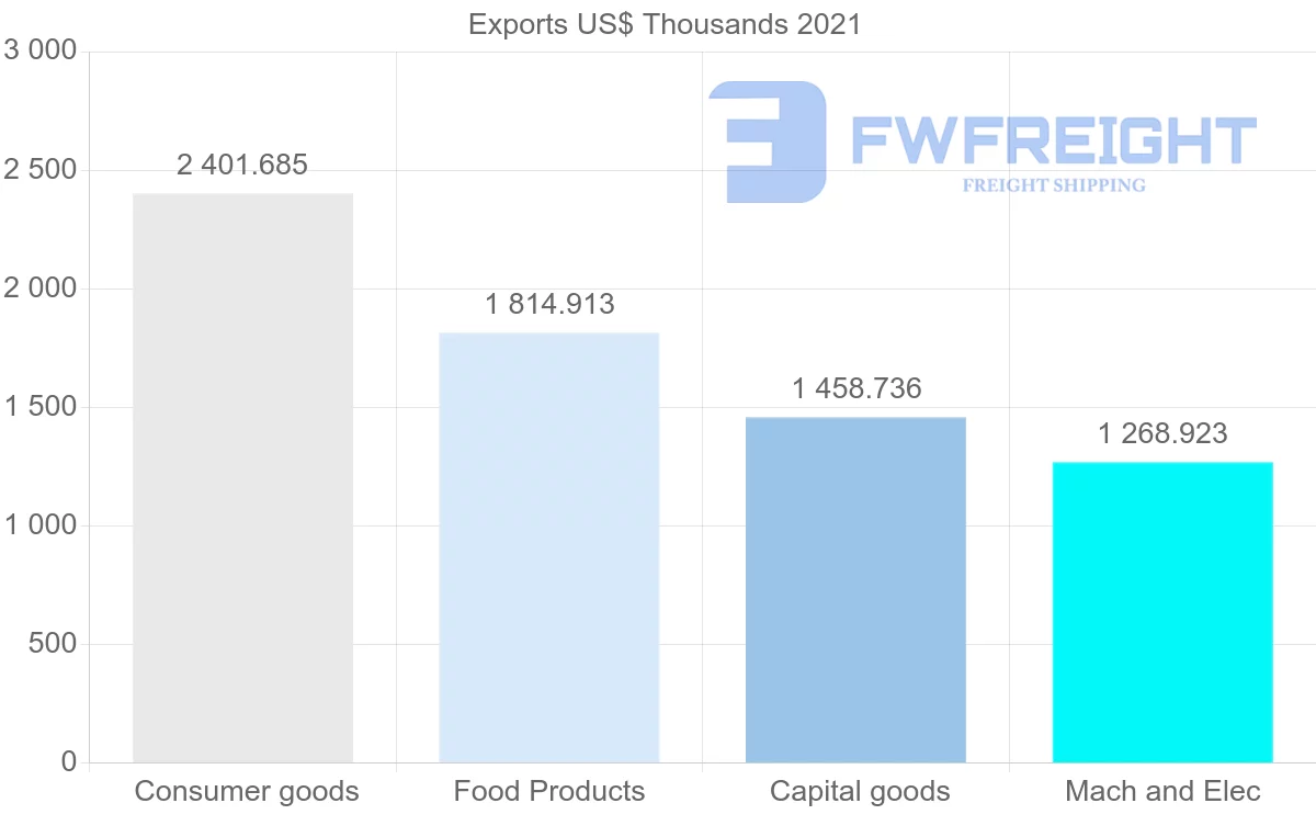 Shipping company from Canada to New Caledonia