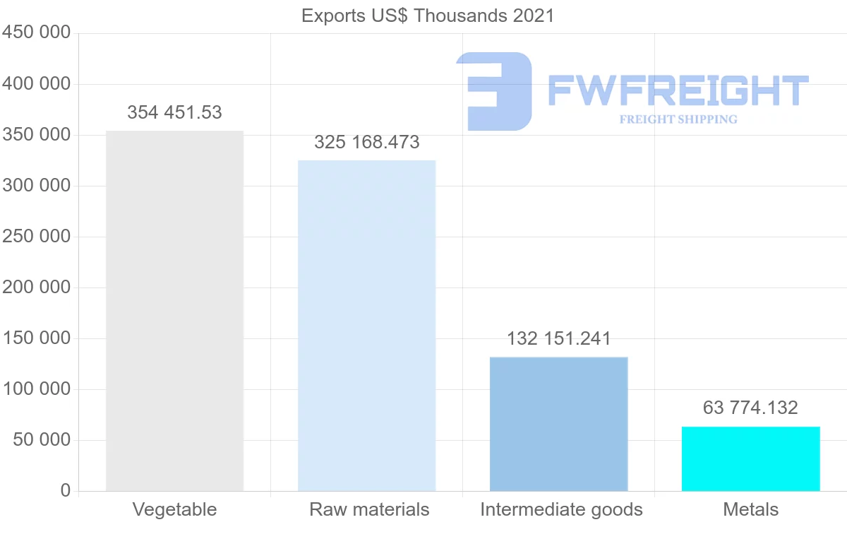 Shipping company from Canada to Pakistan