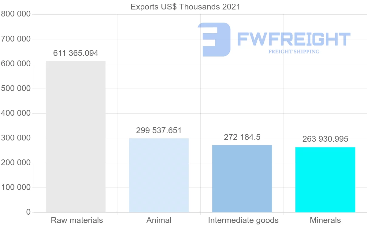 Shipping company from Canada to Philippines
