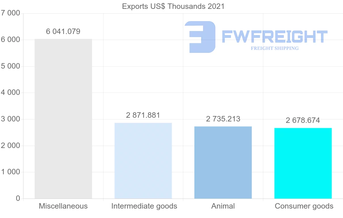 Shipping company from Canada to Saint Lucia