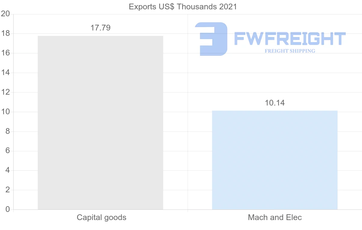 Shipping company from Canada to Samoa