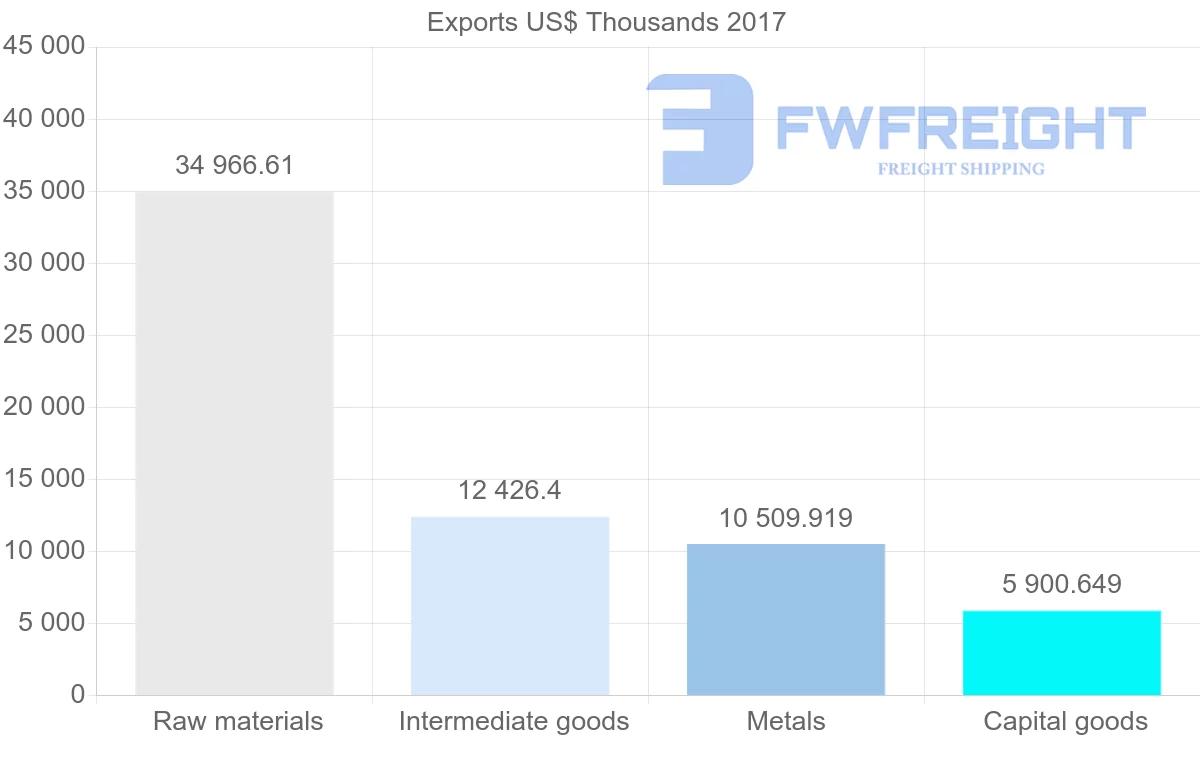 Shipping company from Canada to Slovenia