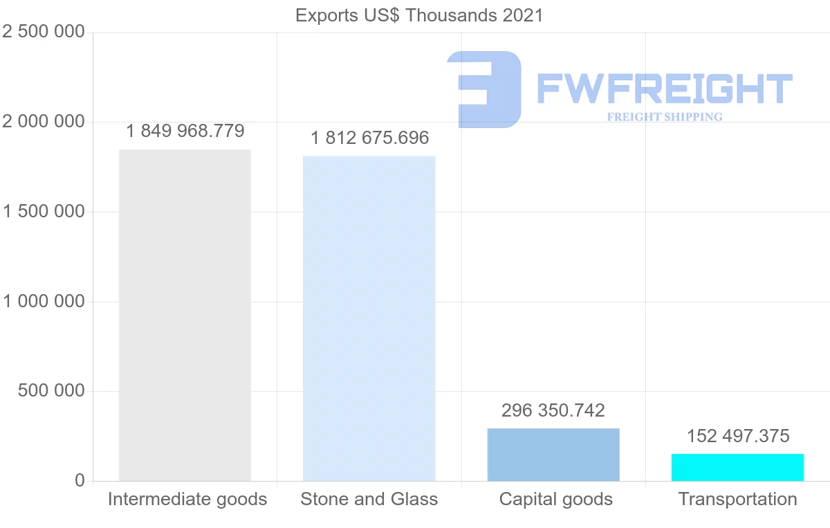 Shipping company from Canada to Switzerland
