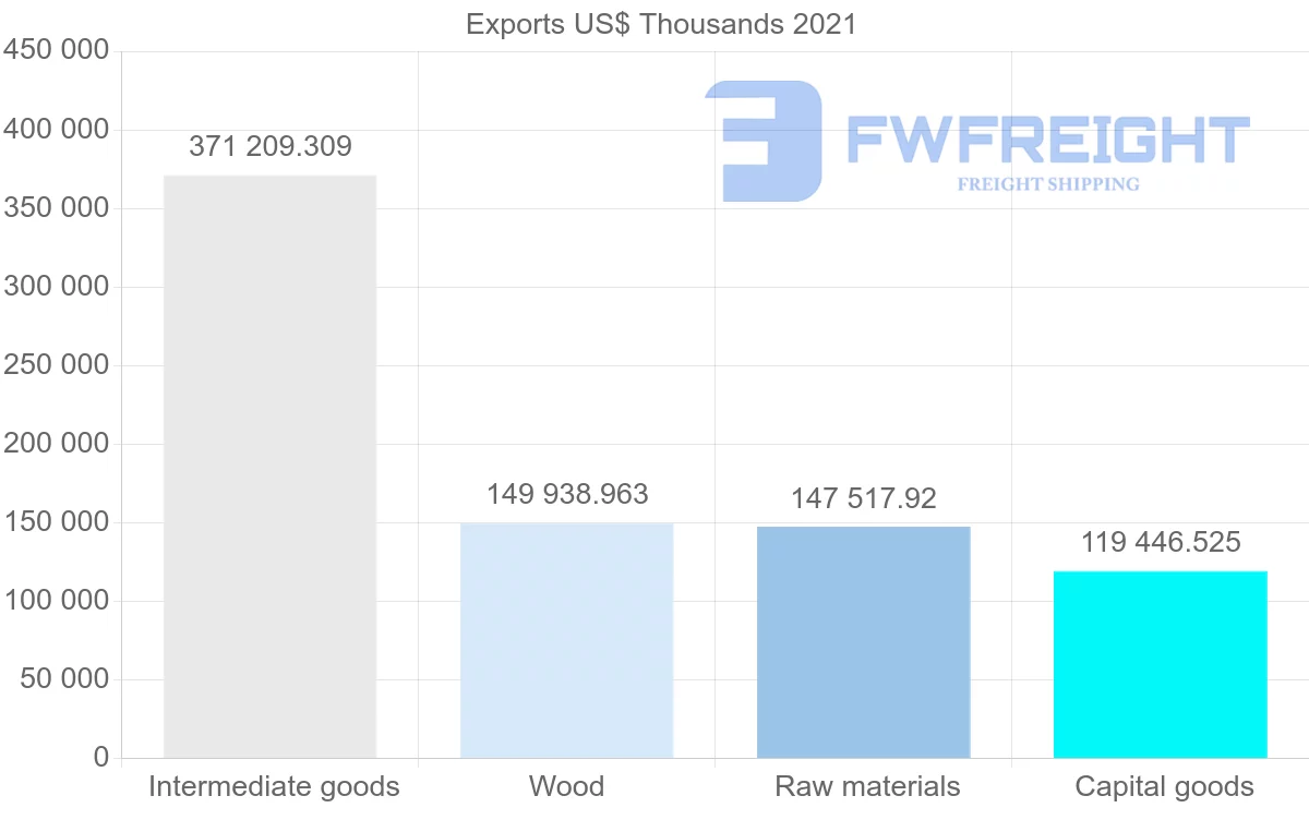 Shipping company from Canada to Thailand