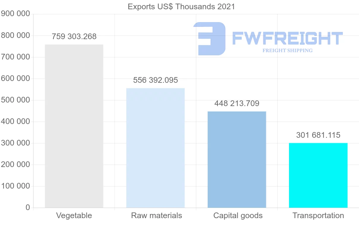 Shipping company from Canada to United Arab Emirates