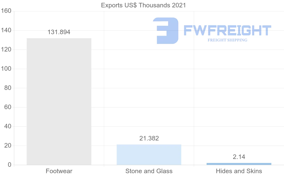 Shipping company from Canada to Uzbekistan