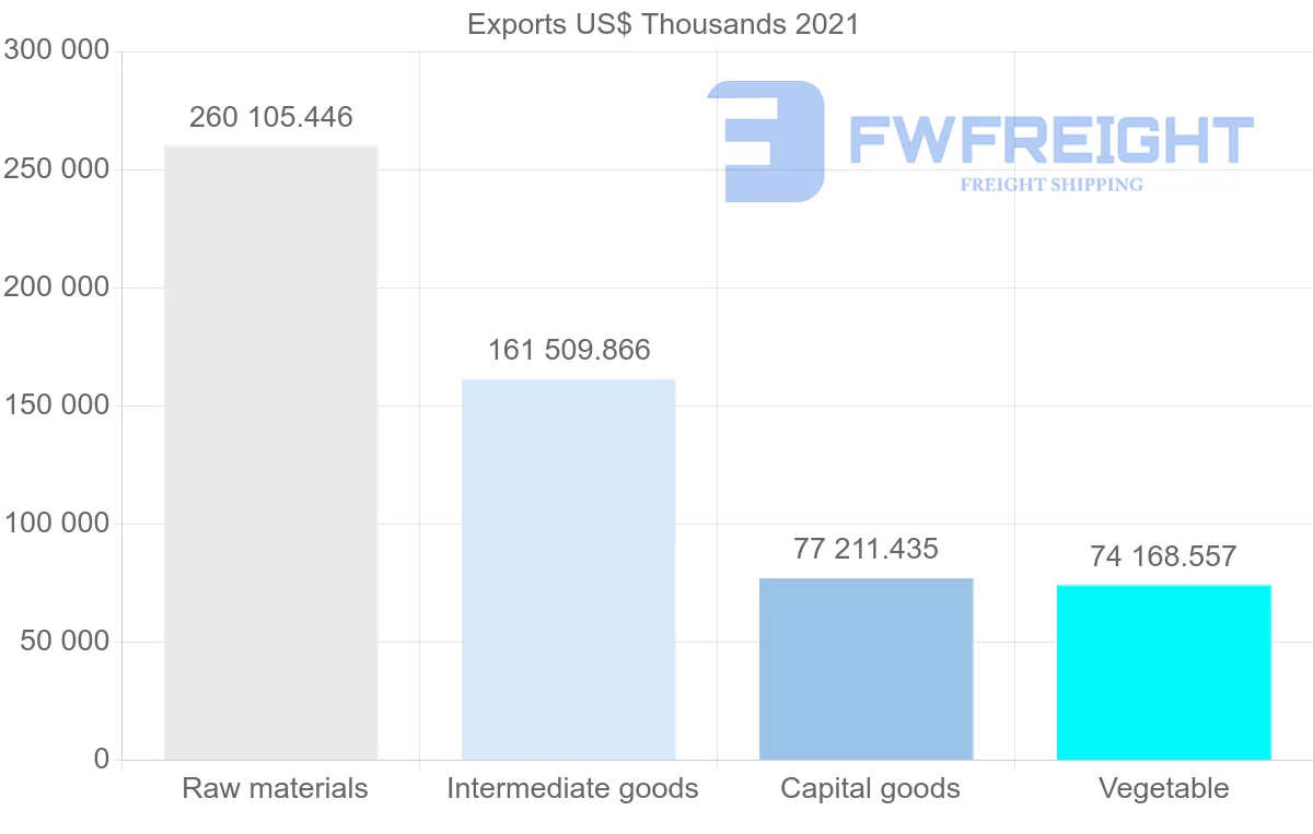 Shipping company from Canada to Vietnam