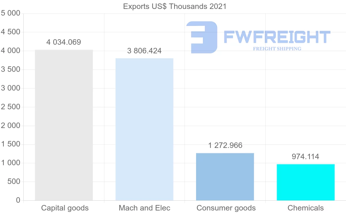 Shipping company from Canada to Zimbabwe