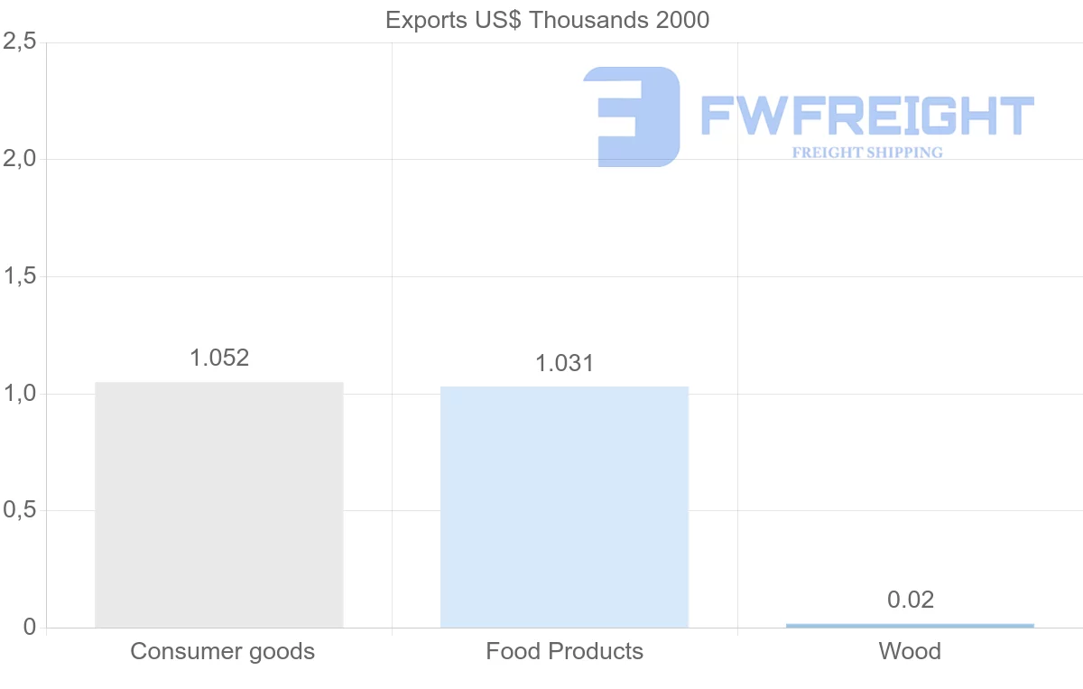 Shipping company from Cape Verde to Saint Vincent and the Grenadines