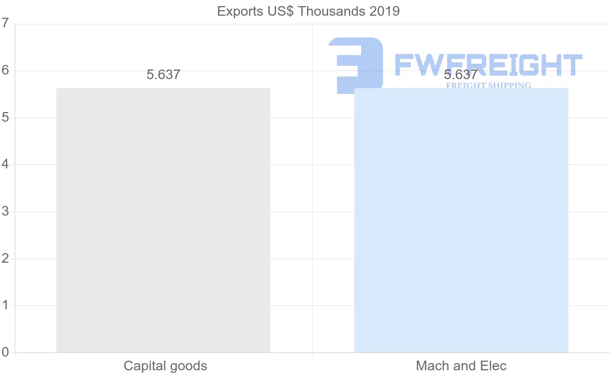 Shipping company from Cape Verde to Sao Tome and Principe