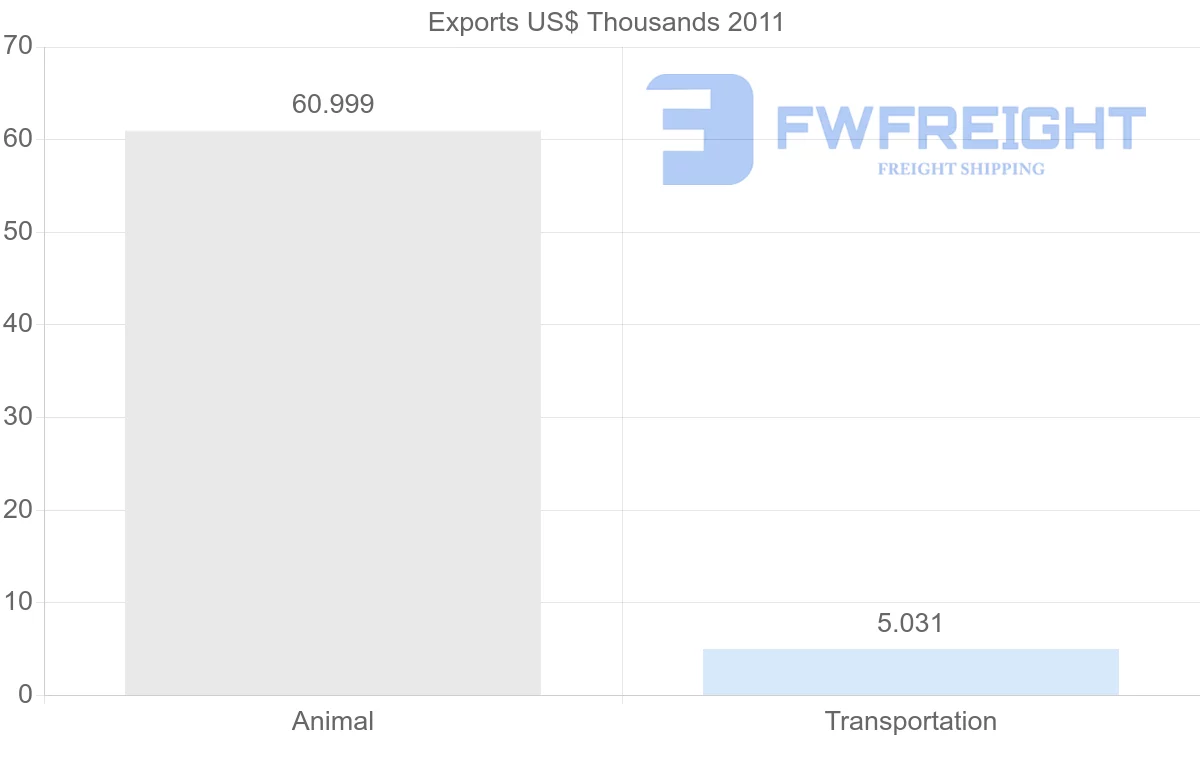 Shipping company from Cape Verde to Singapore