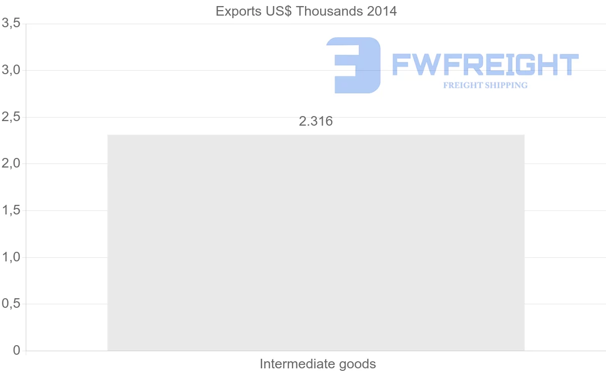 Shipping company from Cape Verde to Sweden