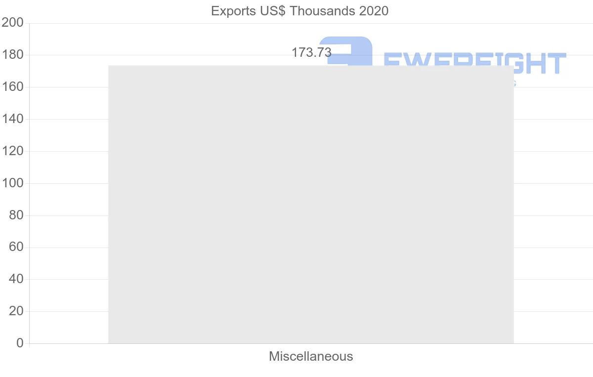 Shipping company from Chile to Malta