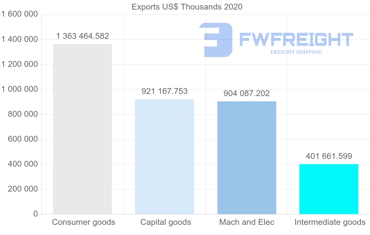 Shipping company from China to Belarus