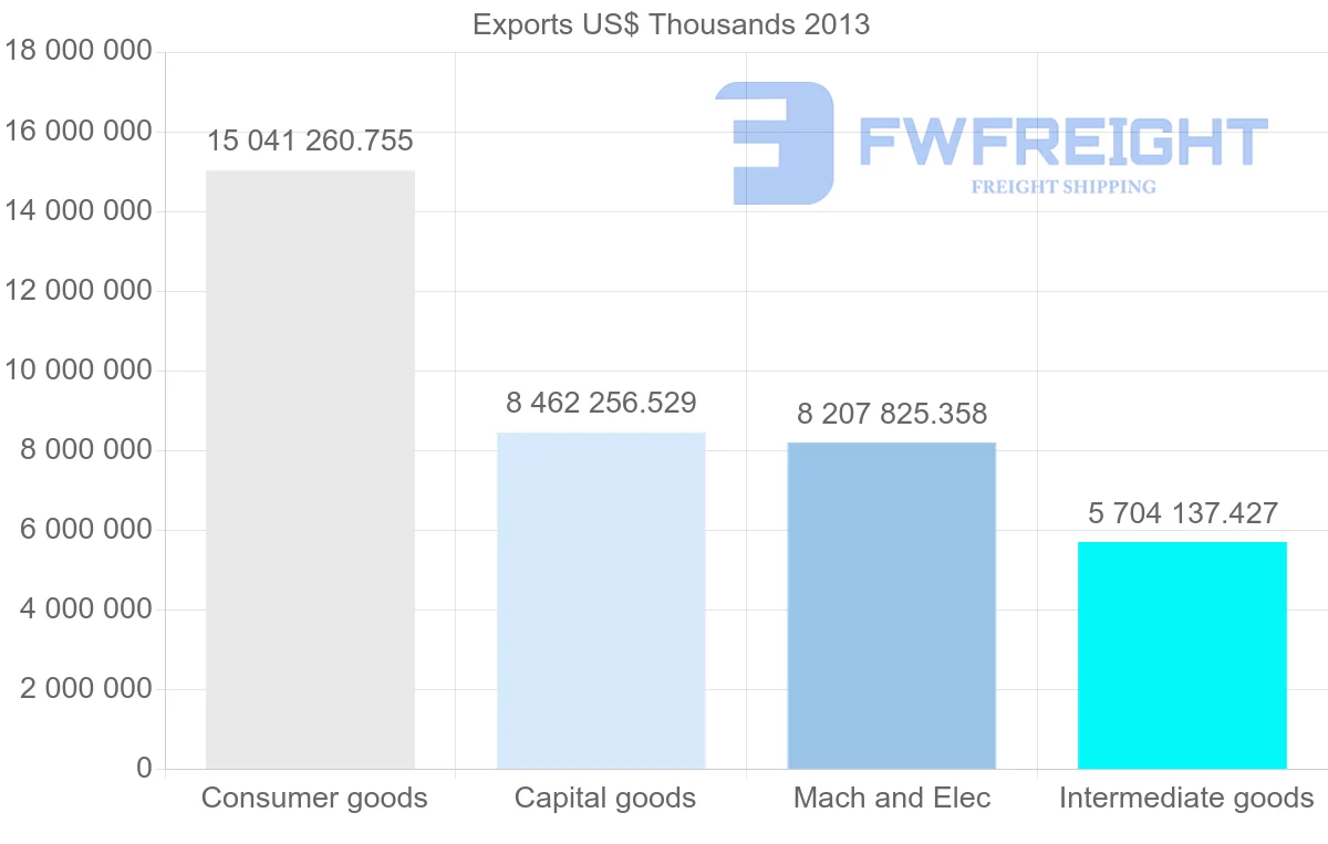 Shipping company from China to Belgium