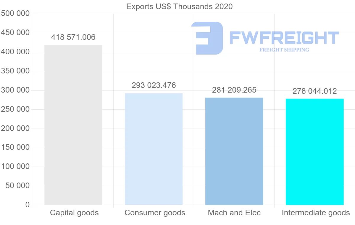 Shipping company from China to Bolivia
