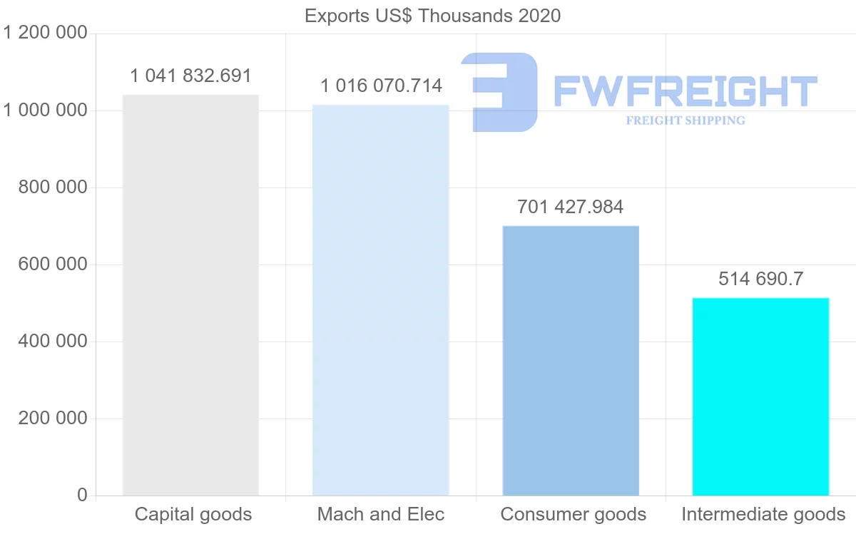 Shipping company from China to Bulgaria
