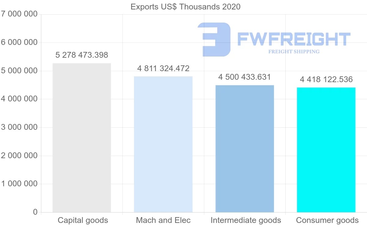 Shipping company from China to Colombia