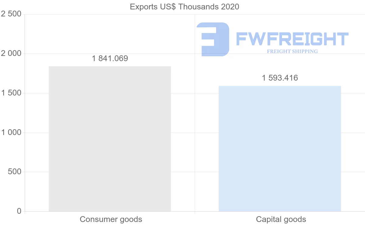 Shipping company from China to Cook Islands
