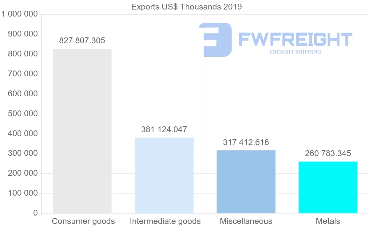 Shipping company from China to Croatia
