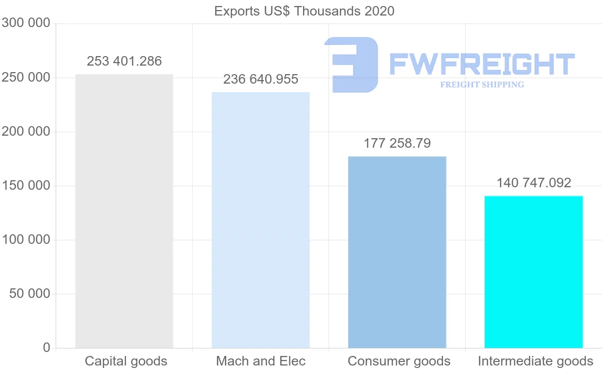 Shipping company from China to Cuba