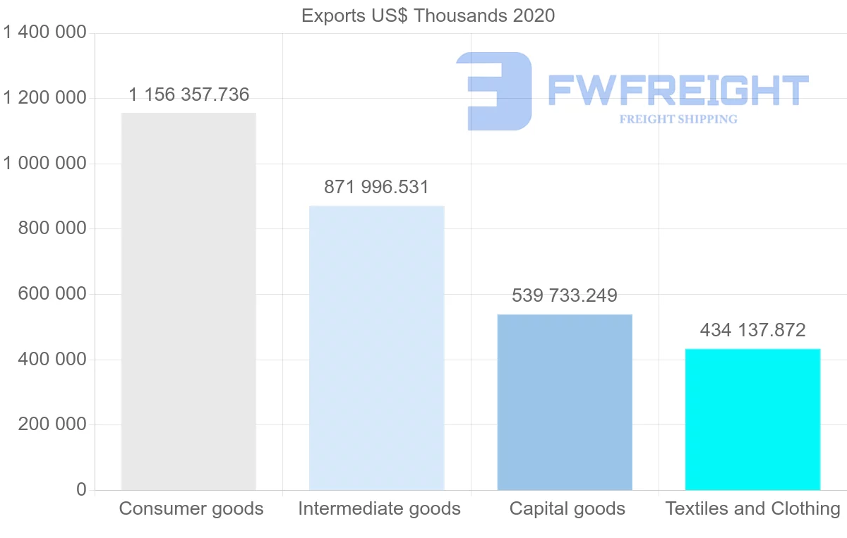 Shipping company from China to Djibouti