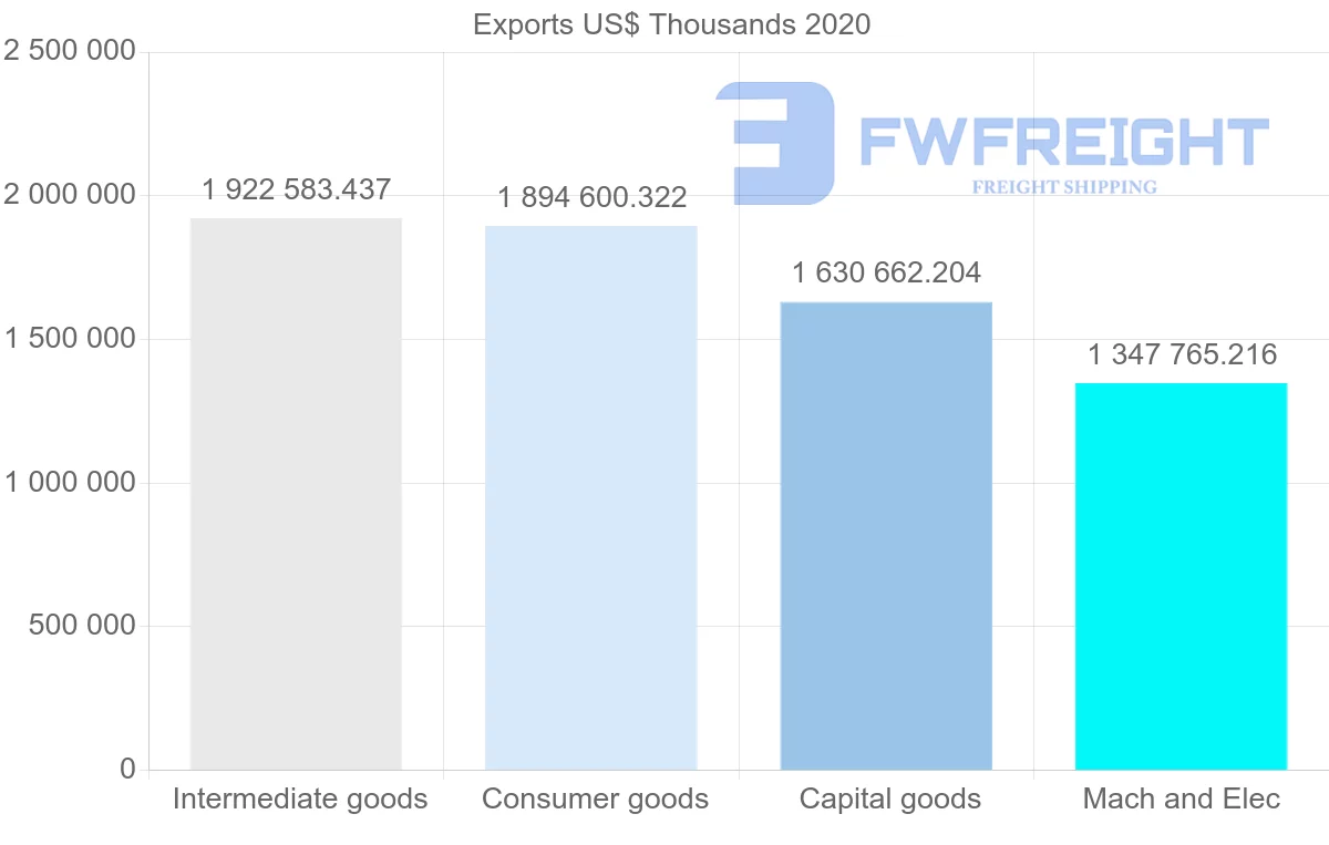 Shipping company from China to Ecuador
