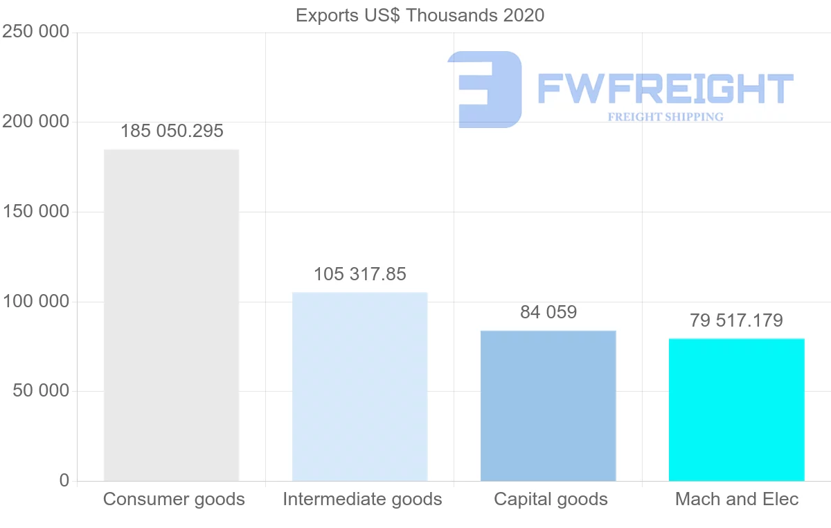 Shipping company from China to Fiji