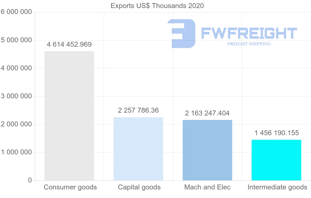 Shipping company from China to New Zealand