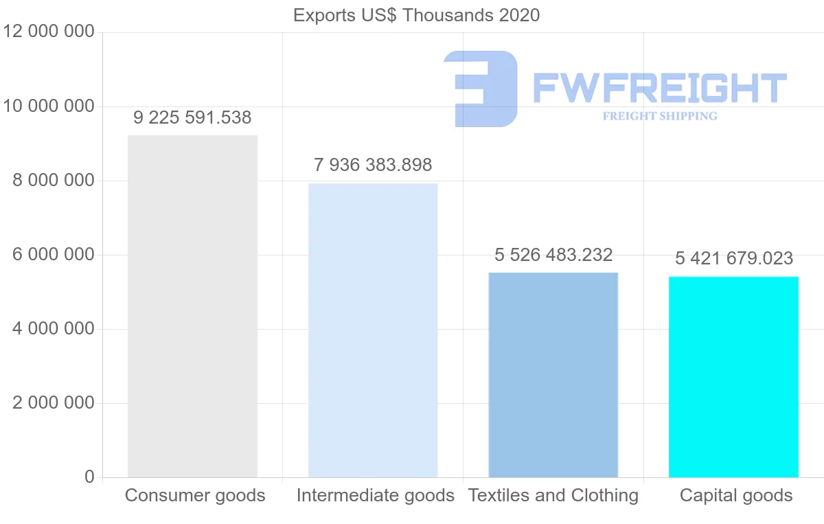 Shipping company from China to Nigeria