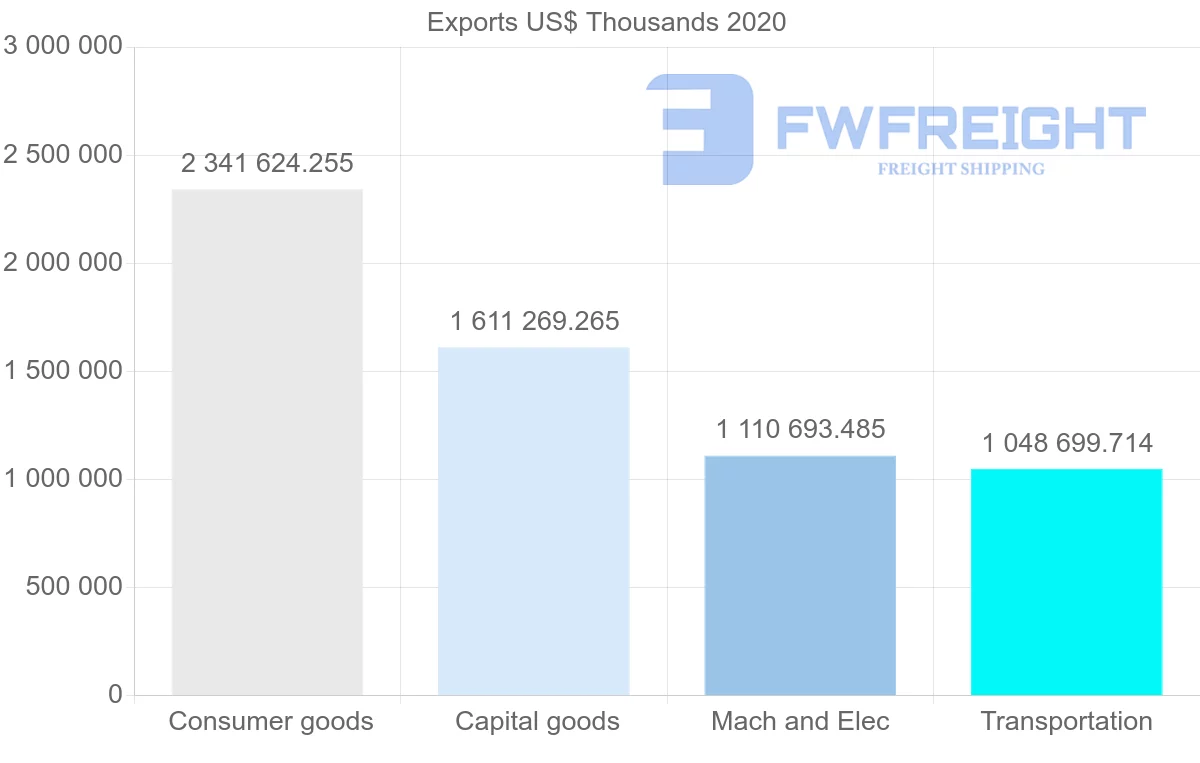 Shipping company from China to Norway