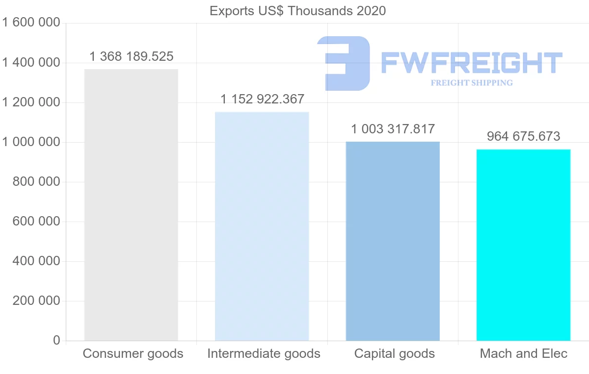 Shipping company from China to Oman