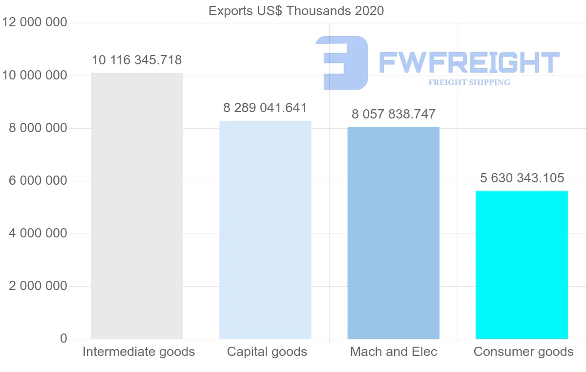 Shipping company from China to Pakistan