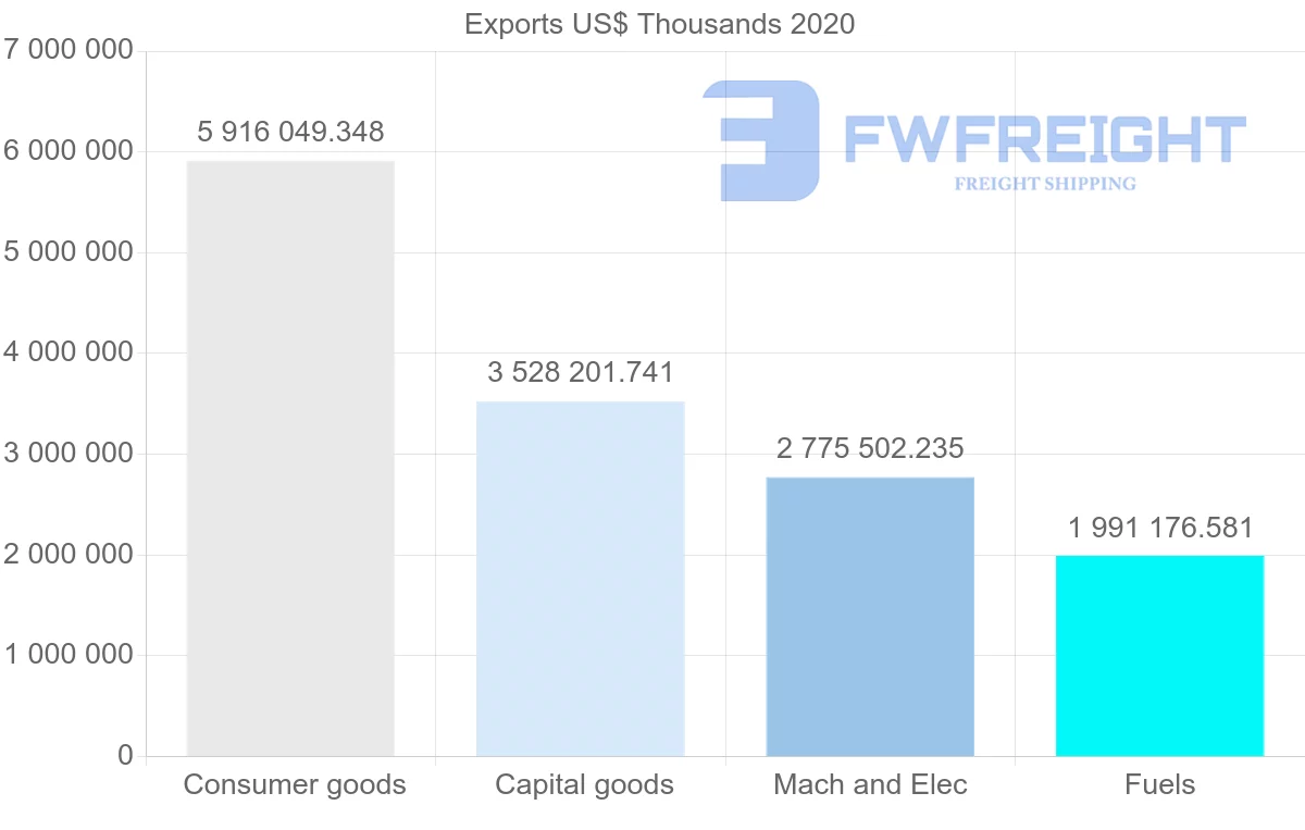 Shipping company from China to Panama