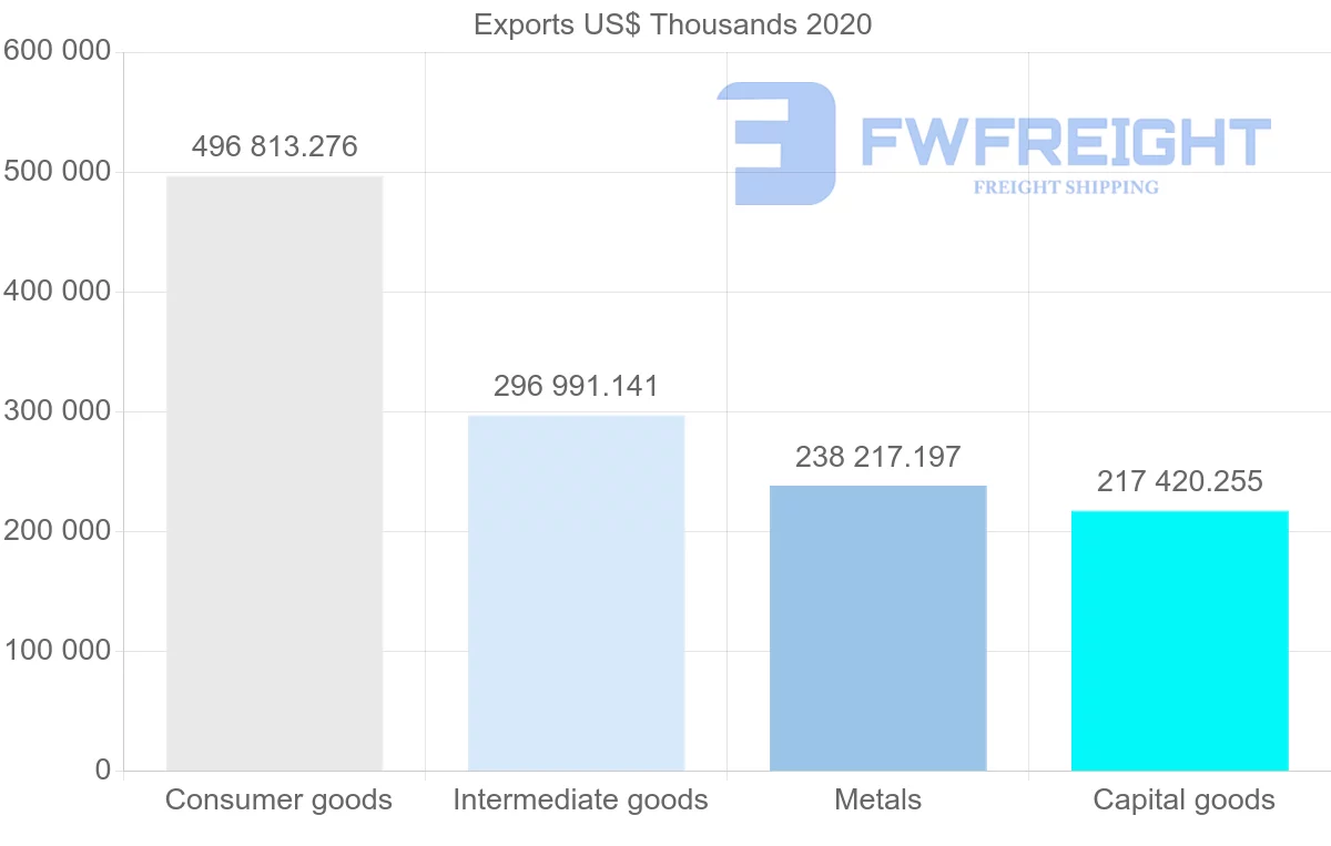 Shipping company from China to Papua New Guinea