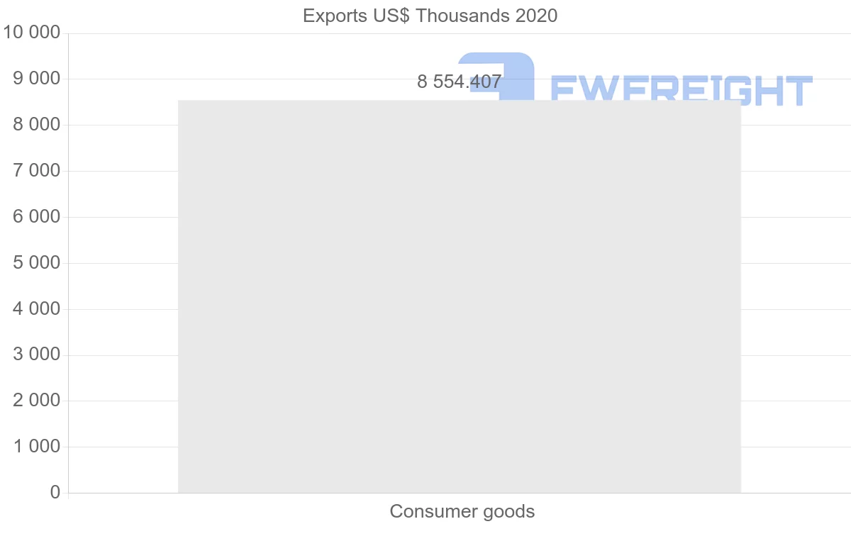 Shipping company from China to Saint Vincent and the Grenadines