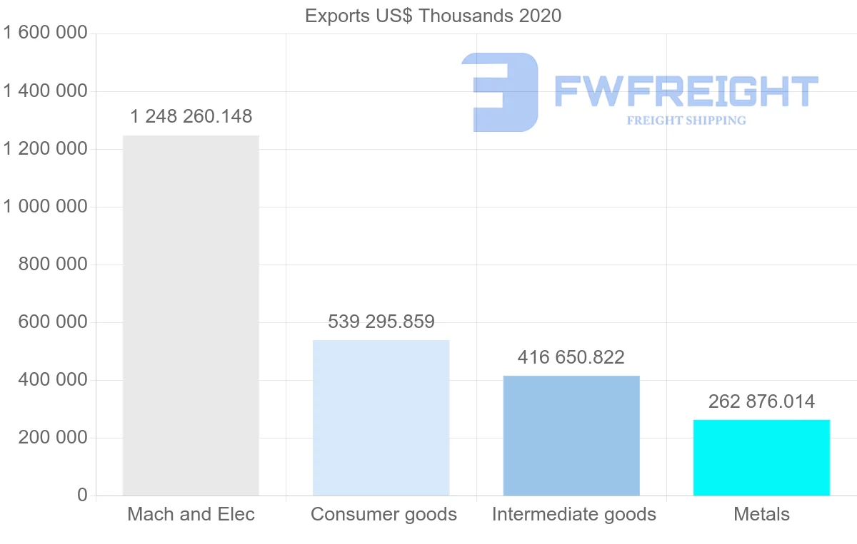 Shipping company from China to Serbia