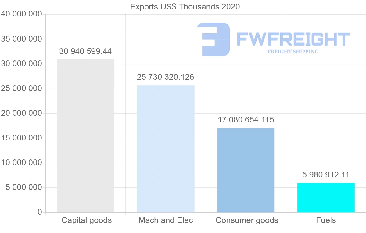 Shipping company from China to Singapore