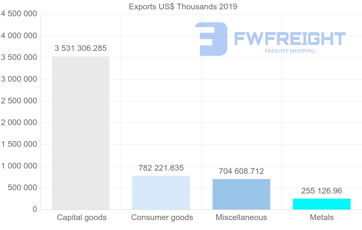 Shipping company from China to Slovakia