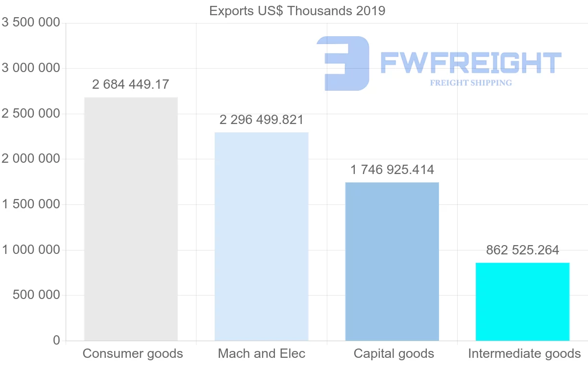 Shipping company from China to Slovenia